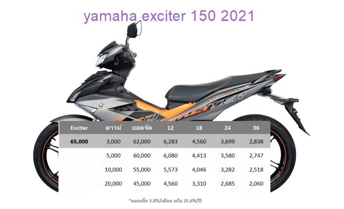 ราคา Yamaha Exciter 150 ตารางผ่อน 2021 - ข้อมูลราคา ตาราง ผ่อนดาวน์ รถ ...